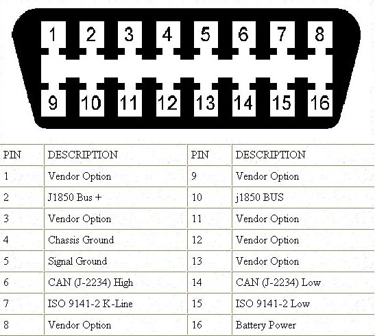 OBD II